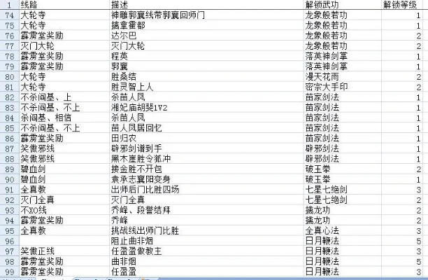(金庸群侠传3攻略大全)金庸群侠传3全攻略：人物、剧情、武功秘籍一站式全解析