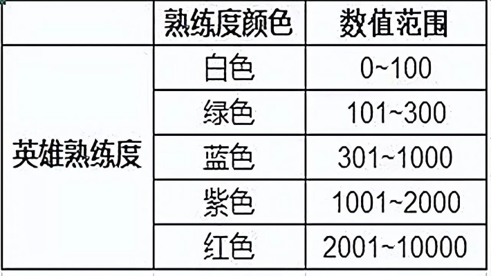 (挂机增加英雄熟练度吗)如何通过让英雄挂机来提升战力?英雄挂个机攻略大揭秘 (挂机增加英雄熟练度吗)如何通过让英雄挂机来提升战力?英雄挂个机攻略大揭秘