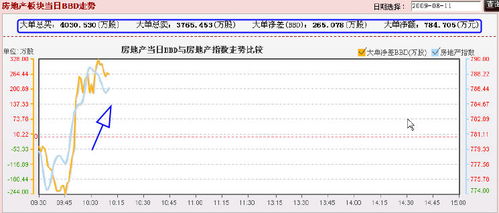 (同花顺财务报告分析)深度解析:如何读懂并有效运用同花顺财务报表进行投资决策 (同花顺财务报告分析)深度解析:如何读懂并有效运用同花顺财务报表进行投资决策