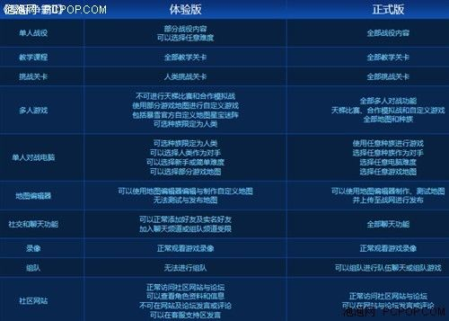 (星际争霸2少女大作战合成表)星际争霸2少女大作战:在虚拟世界中掀起一场革命 (星际争霸2少女大作战合成表)星际争霸2少女大作战:在虚拟世界中掀起一场革命