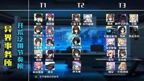 (异界事务所强度排行榜)异界事务所强度榜2024:揭示异世界机构实力对比与竞争格局