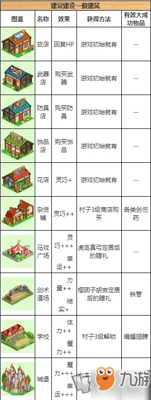(冒险村物语布局攻略大全)探秘冒险村物语：全面攻略与实用技巧助你轻松打破游戏难关