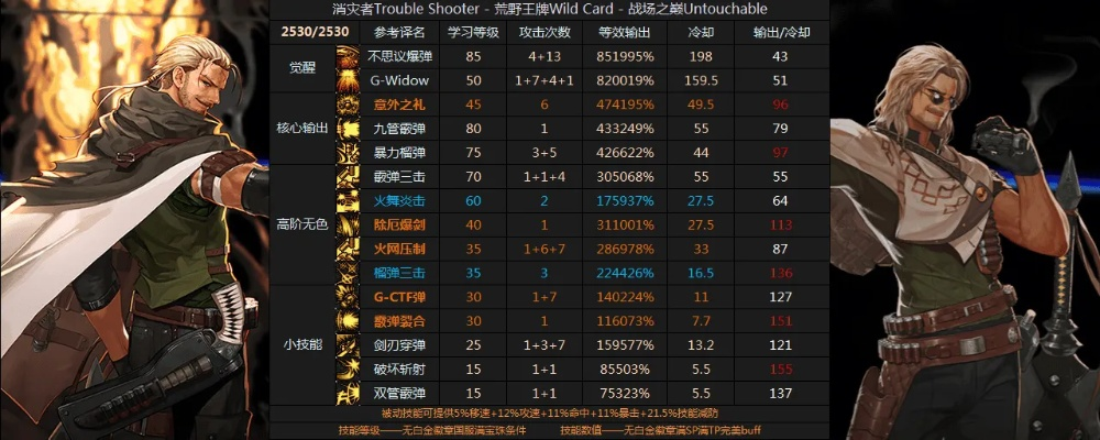(dnf佣兵冒险攻略)佣兵地下城：探索打木桩内置Mod菜单的无限可能性与玩法分析