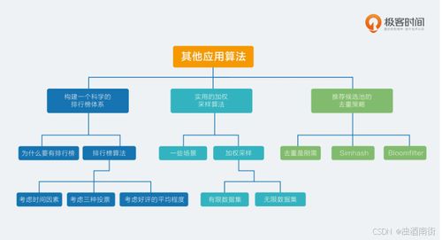(想开间小店)在开间小店赚钱方法中逐步学习并运用市场营销策略进行提升