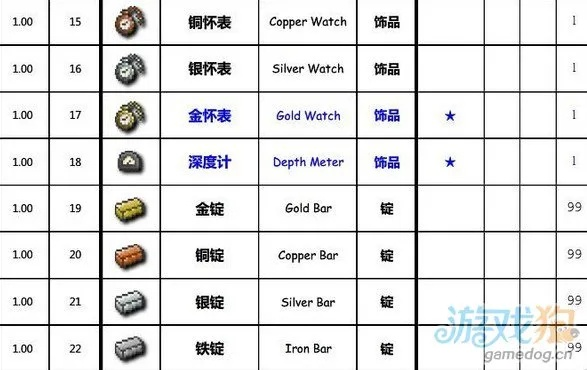 (像素时代合成表大全)探索游戏深度:详解像素时代所有物品合成表及其游戏策略指南