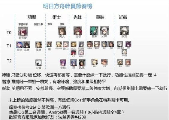 深入了解明日方舟wiki：全方位探索游戏攻略、角色介绍和社区交流资源