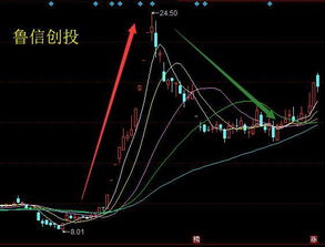 (创世纪股票怎样)探寻新机会：探讨创世纪股票的投资策略和市场前景