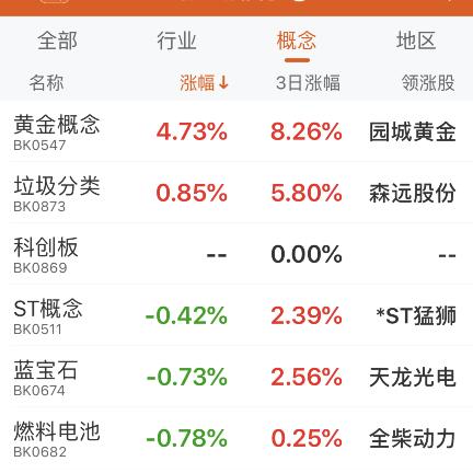 (高盛的预测黄金成功了几次)高盛预测未来金价将飙升至3000美元，投资者需提前布局黄金市场