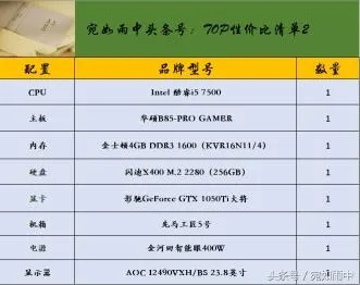 如何根据预算与需求合理选择组装电脑的各项配置，打造最优性能组合