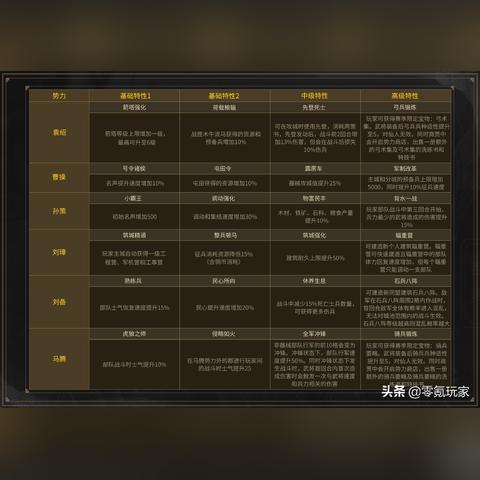 (快打三国志手游攻略)新鲜玩法体验，快打三国志手游让你感受全新三国战场