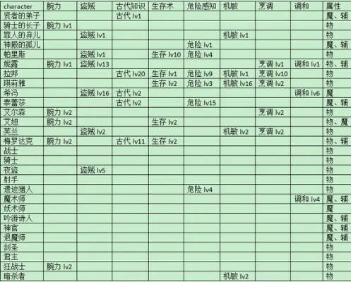 (废都物语食材)废都物语：水果去哪里弄？生活在废墟中的人们的无奈之举