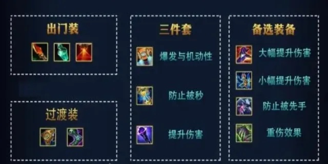 (赵云传怎么合成)赵云传:如何合成6件神器,开启传奇征程?