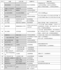 中央一台节目表: 每日精彩节目汇总,百变内容让你不错过任何热门节目!