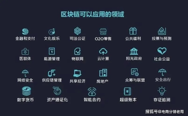 引领区块链技术新风潮：合成契约最新版本更新在即，强化安全性能引发业界期待