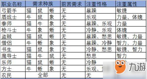 深度解析不一样的传说2转职表:如何有效进行角色转职来提升战斗力 深度解析不一样的传说2转职表:如何有效进行角色转职来提升战斗力