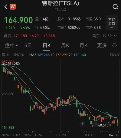 (特斯拉美国股价多少)特斯拉美股盘前涨超6%,刷新历史纪录,市值逼近2.5万亿美元