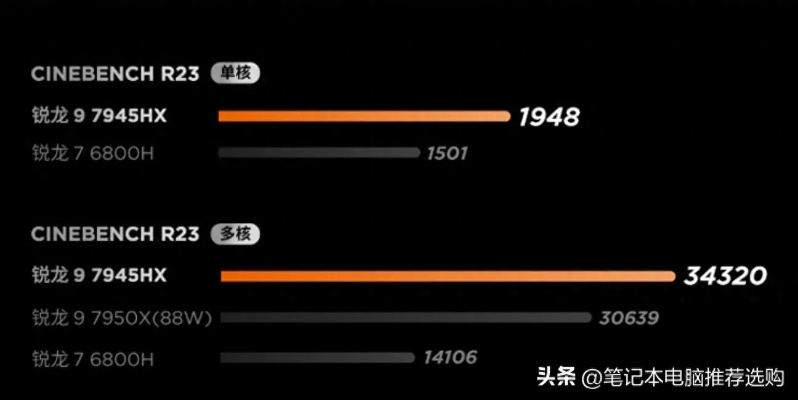 2023年最新高配置笔记本电脑排名推荐，助你选择性能卓越的理想搭档