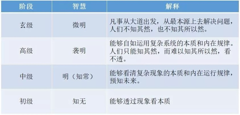 (彰明较著的意思是)「显而易见和彰明较著的区别：一目了然的差异点」