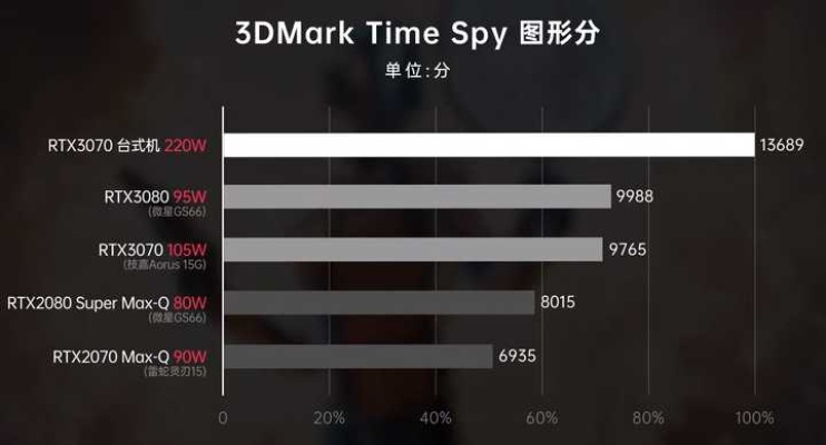 (3060显卡怎么选)如何正确配置电脑，选择最佳显卡3060？