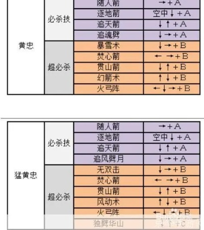 (三国战记超必杀)三国战记：超凡武将升星详解及一览表